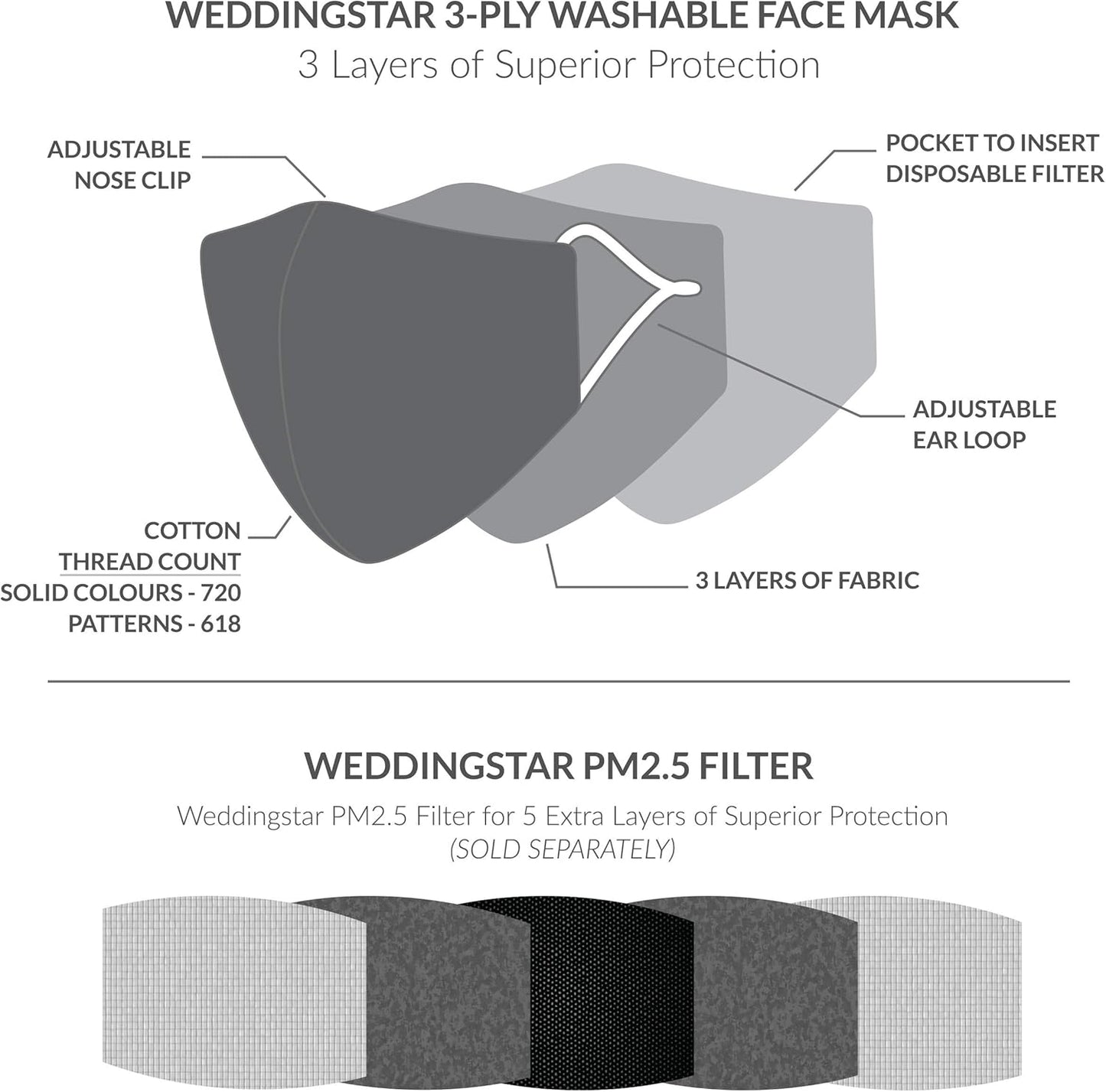 Weddingstar 3-ply washable face mask with features highlighted on a white background