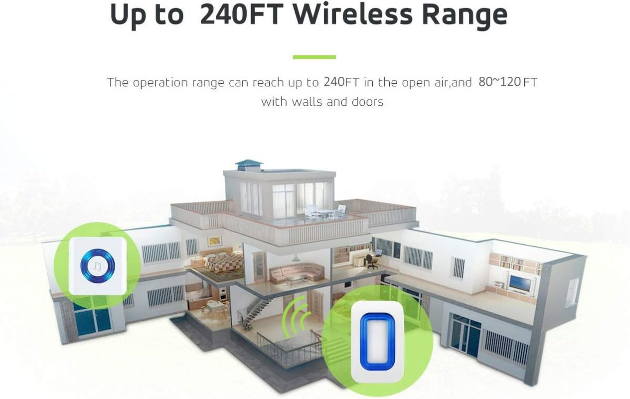 Diagram of a house with wireless range indicators showing up to 240FT wireless range.