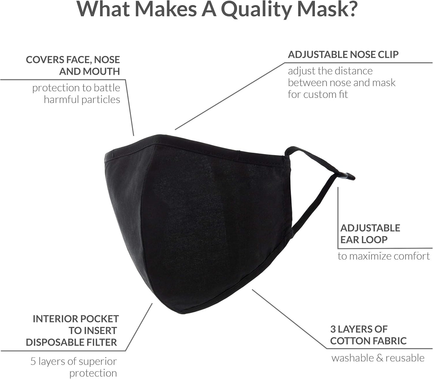 Black face mask with features highlighted on a white background
