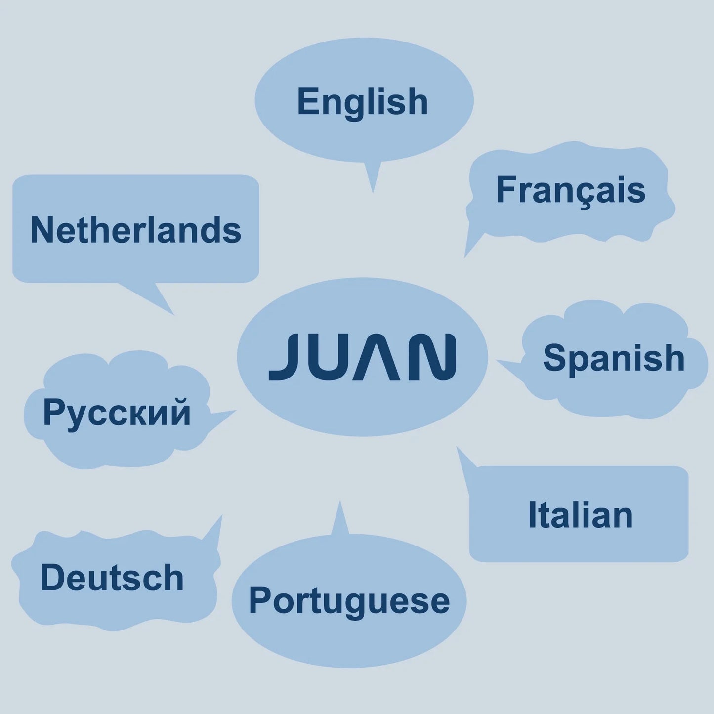 Multilingual text in speech bubbles on a light blue background with 'Juan' at the center.