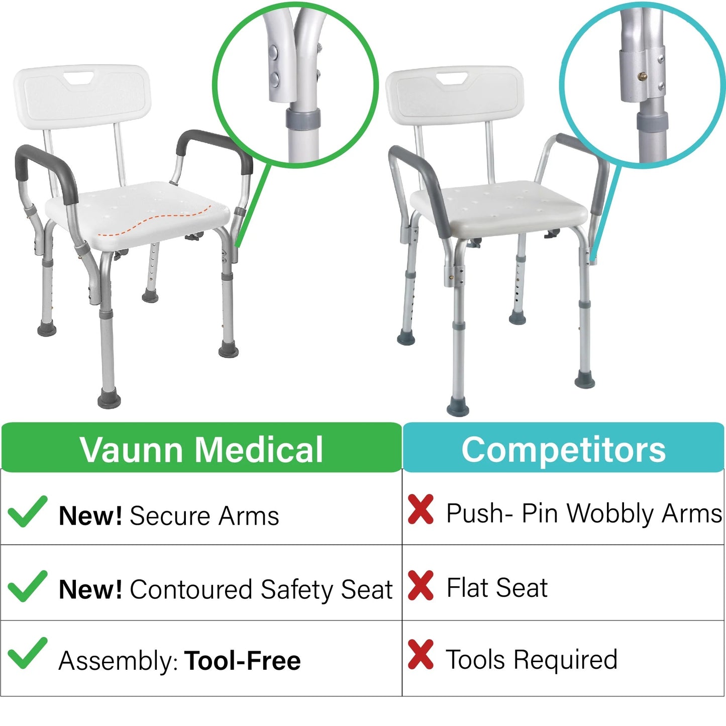 Comparison of Vaunn Medical shower chair with competitors highlighting features like secure arms and tool-free assembly.