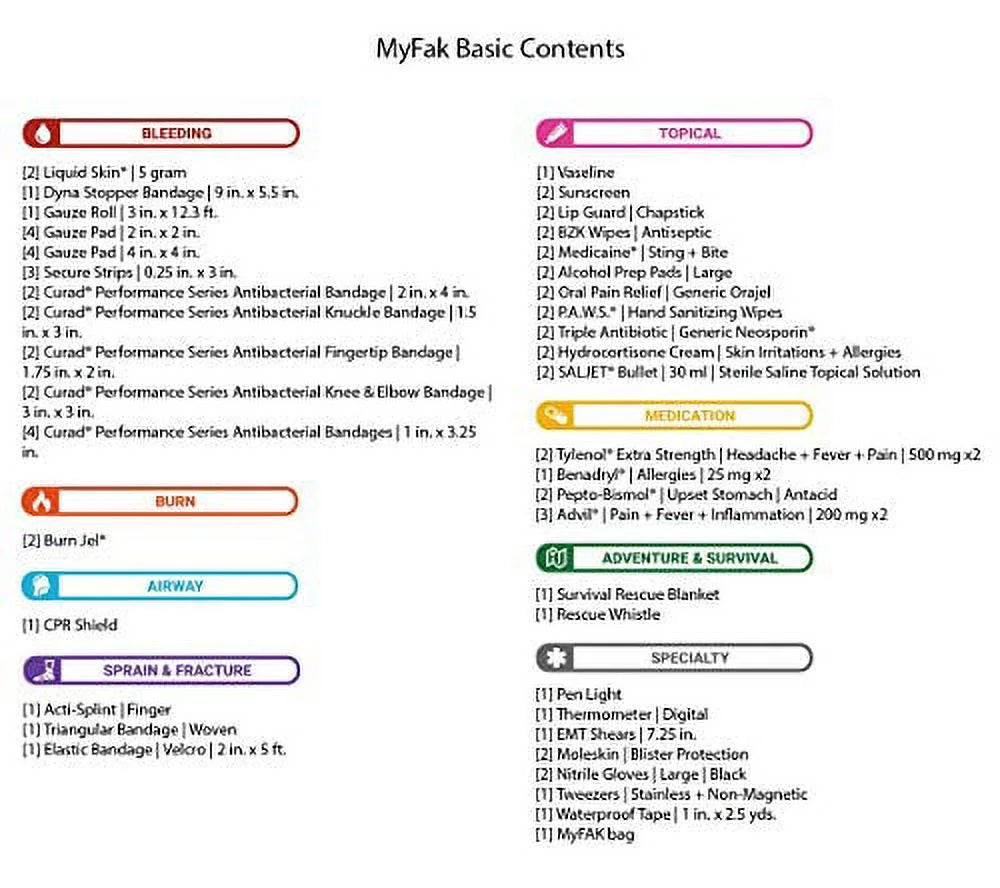 List of basic contents for a MyFak bag including bandages, medications, and survival items.


