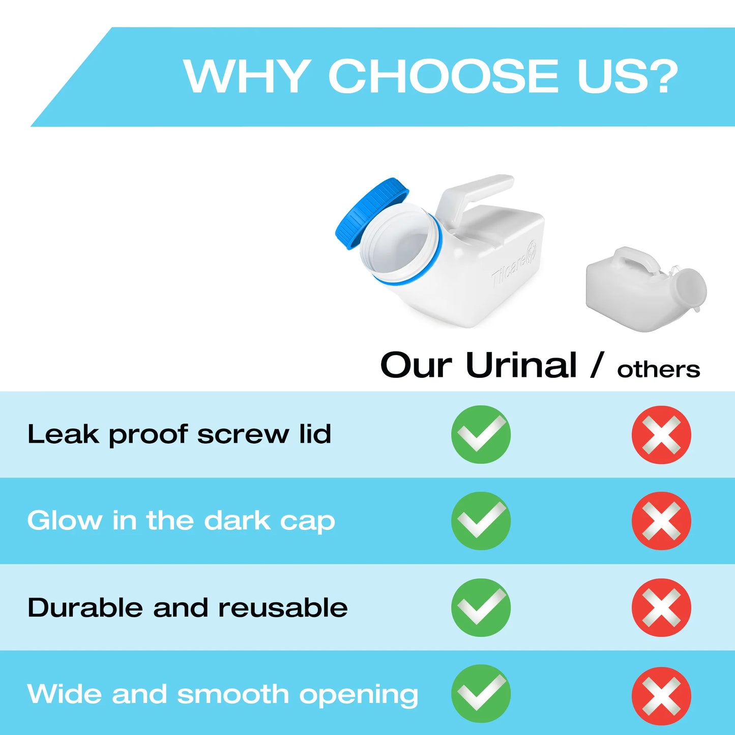 Comparison chart of features between a urinal and others, highlighting advantages like leak-proof screw lid and durable design.

