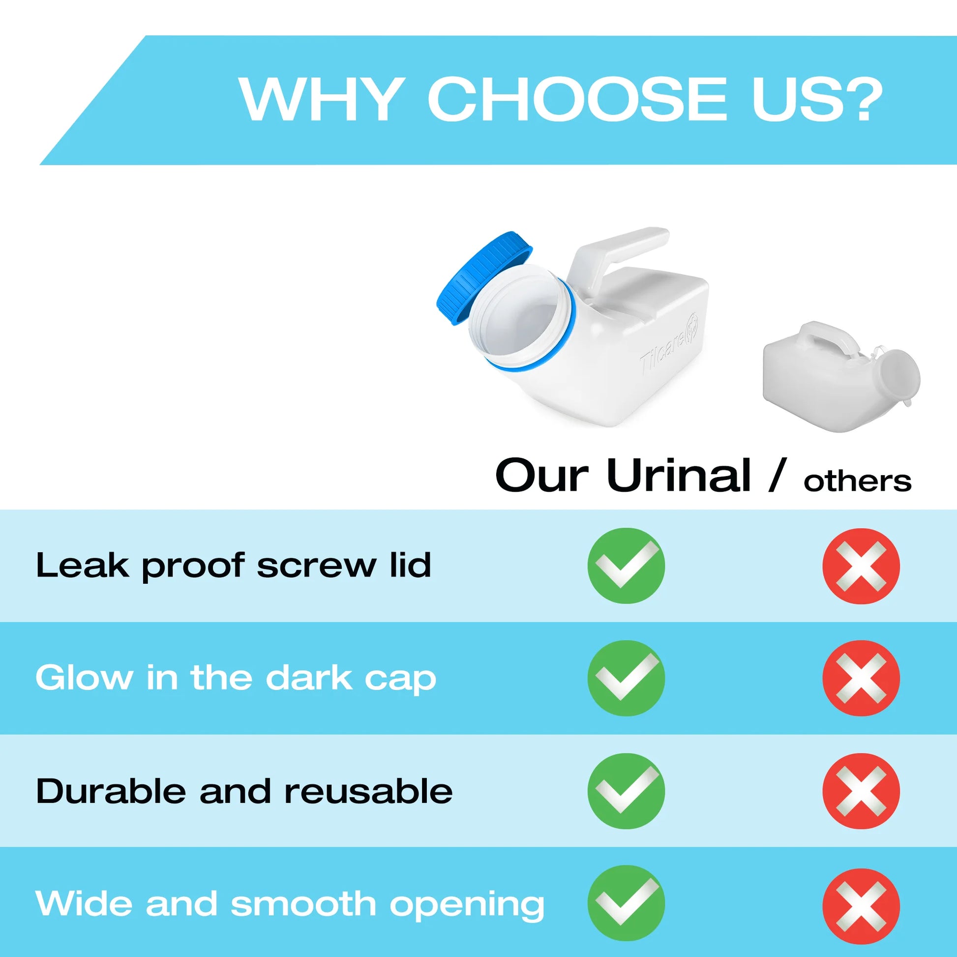 Comparison chart of features between a urinal and others, highlighting advantages like leak-proof screw lid and durable design.

