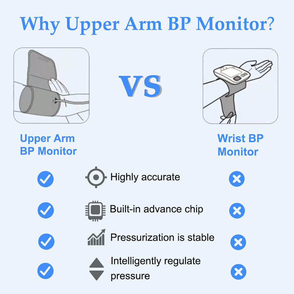 Comparison chart between upper arm BP monitor and wrist BP monitor with checkmarks and crosses.

