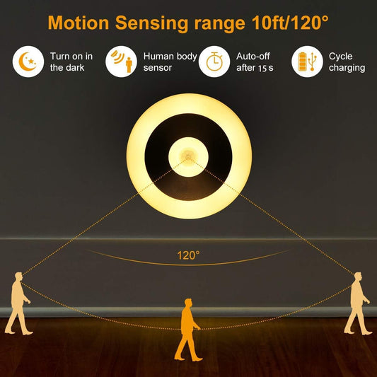 Motion sensing light fixture with range and feature illustration on a dark background

