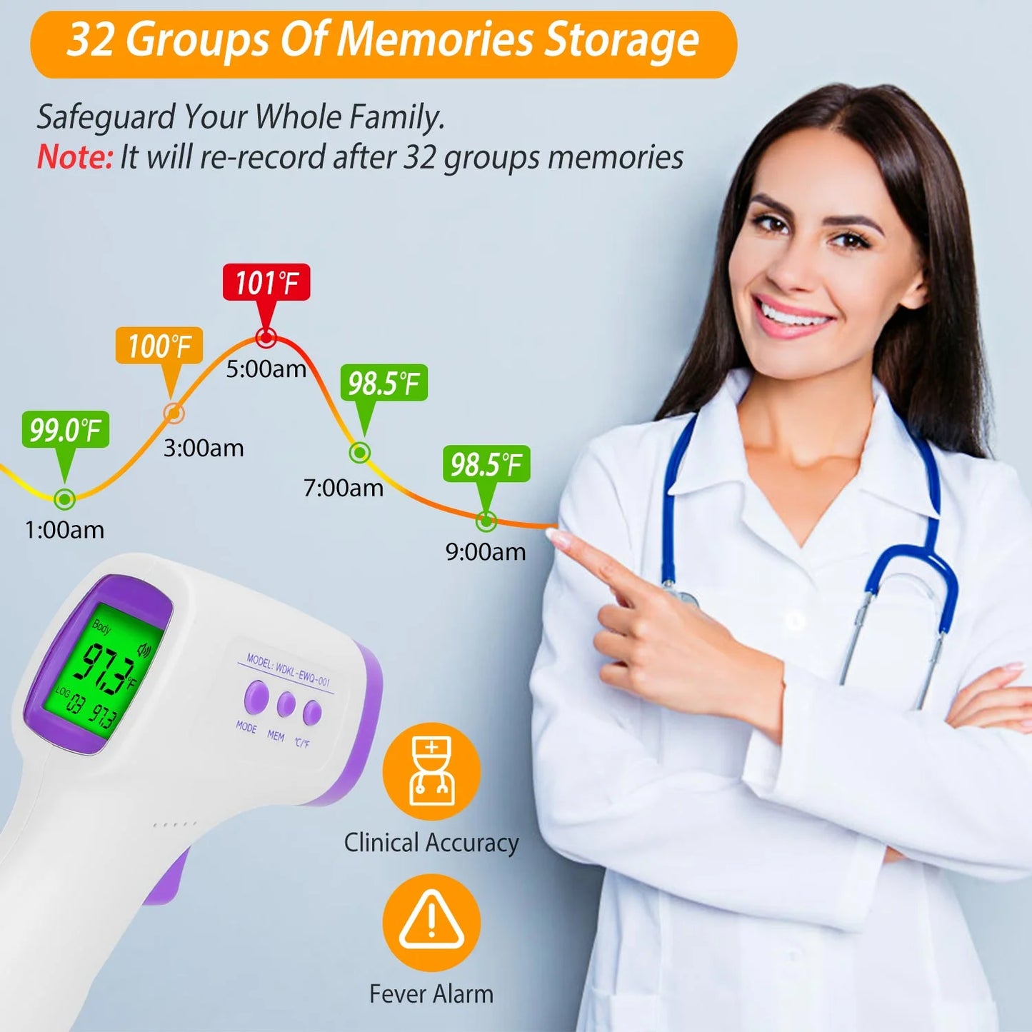 Forehead Digital Thermometer, Fast and Accurate Reading with Backlight LCD Screen, the Non-Contact Infrared Thermometer for Adults and Kids,Baby Thermometer for Fever
