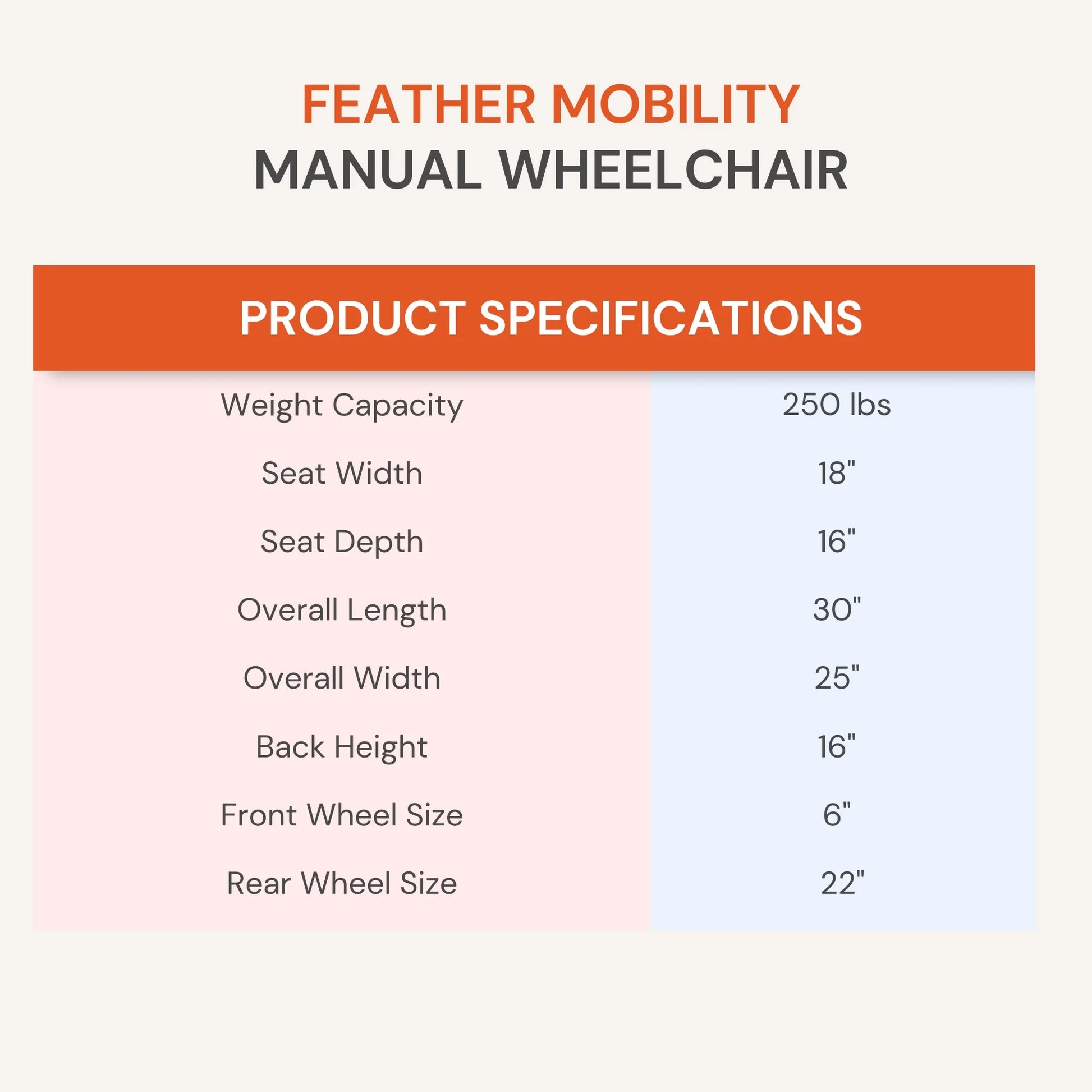 Product specifications for a Feather Mobility manual wheelchair on a gradient background