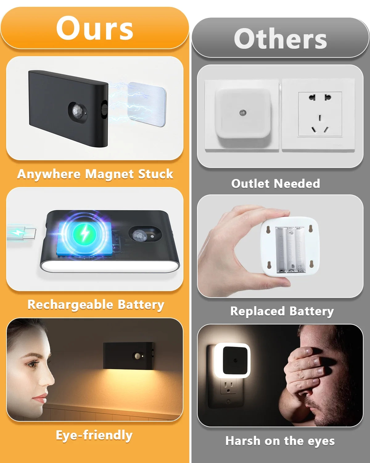 Stair Lights Indoor, Rechargeable Motion Sensor Night Lights, Battery Operated, Warm White, Wireless Stick on Light for Hallway Entry Stairs Bathroom Kitchen Garage Laundry, 6 Pack