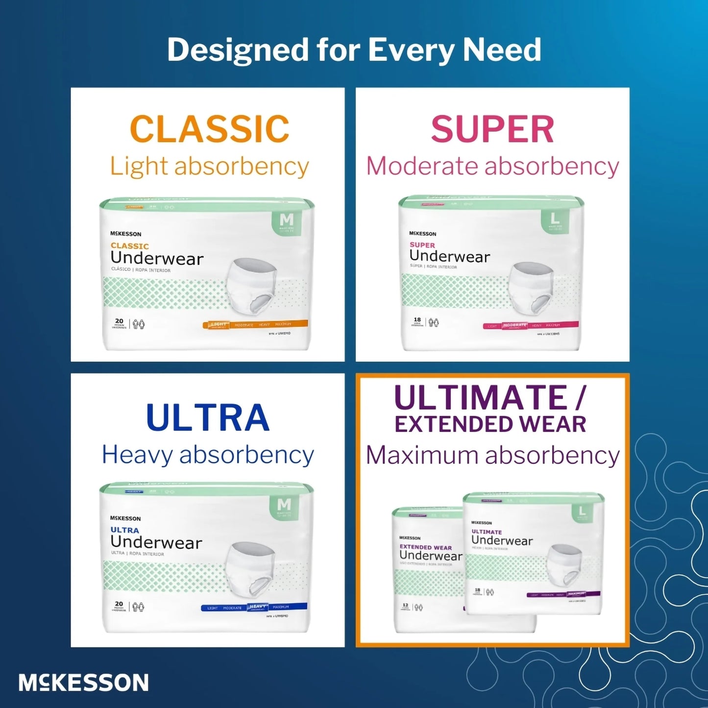 Ultimate Underwear, Incontinence, Maximum Absorbency, XL, 14 Ct