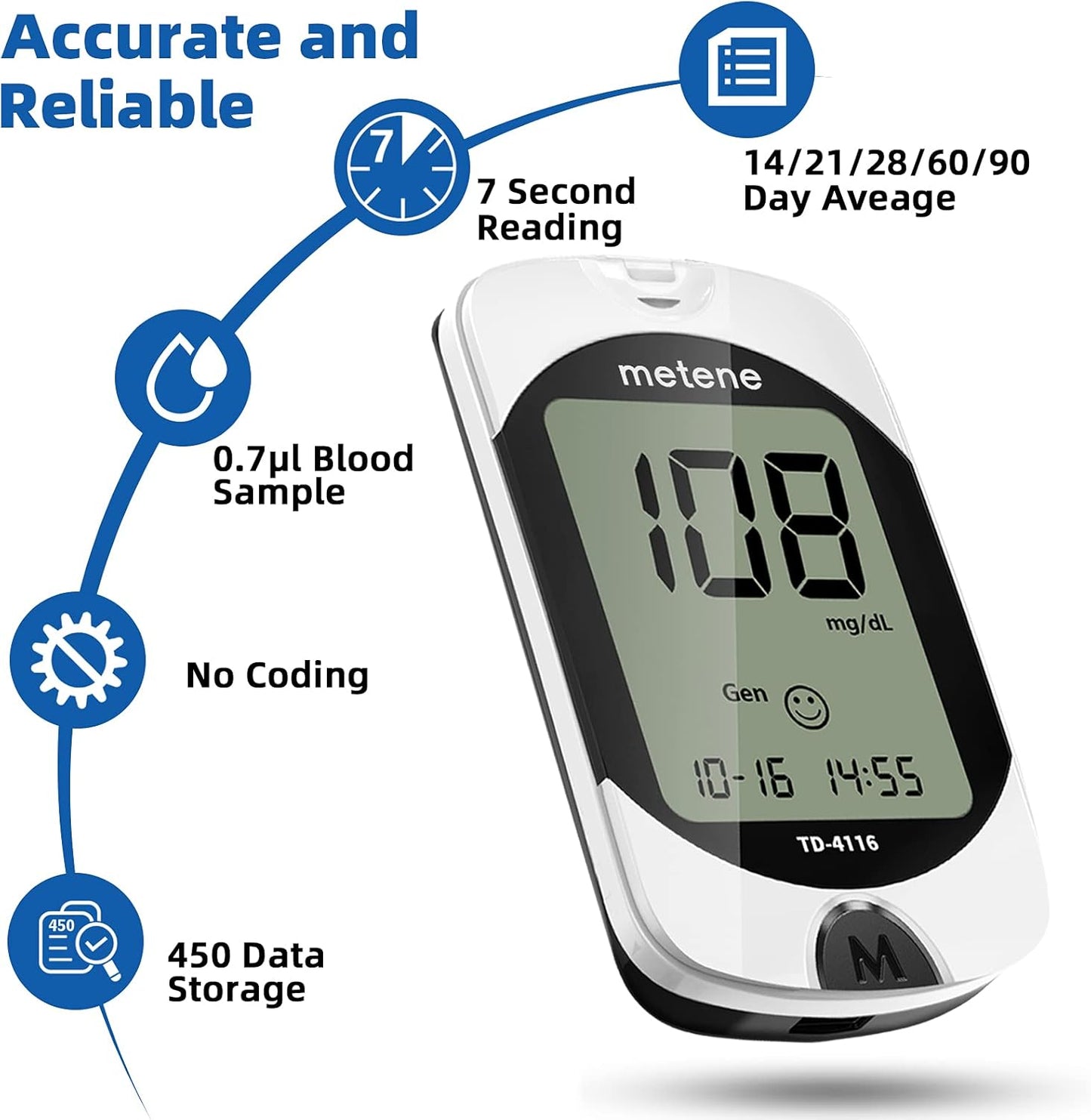 Metene blood glucose monitor with features highlighted on a white background