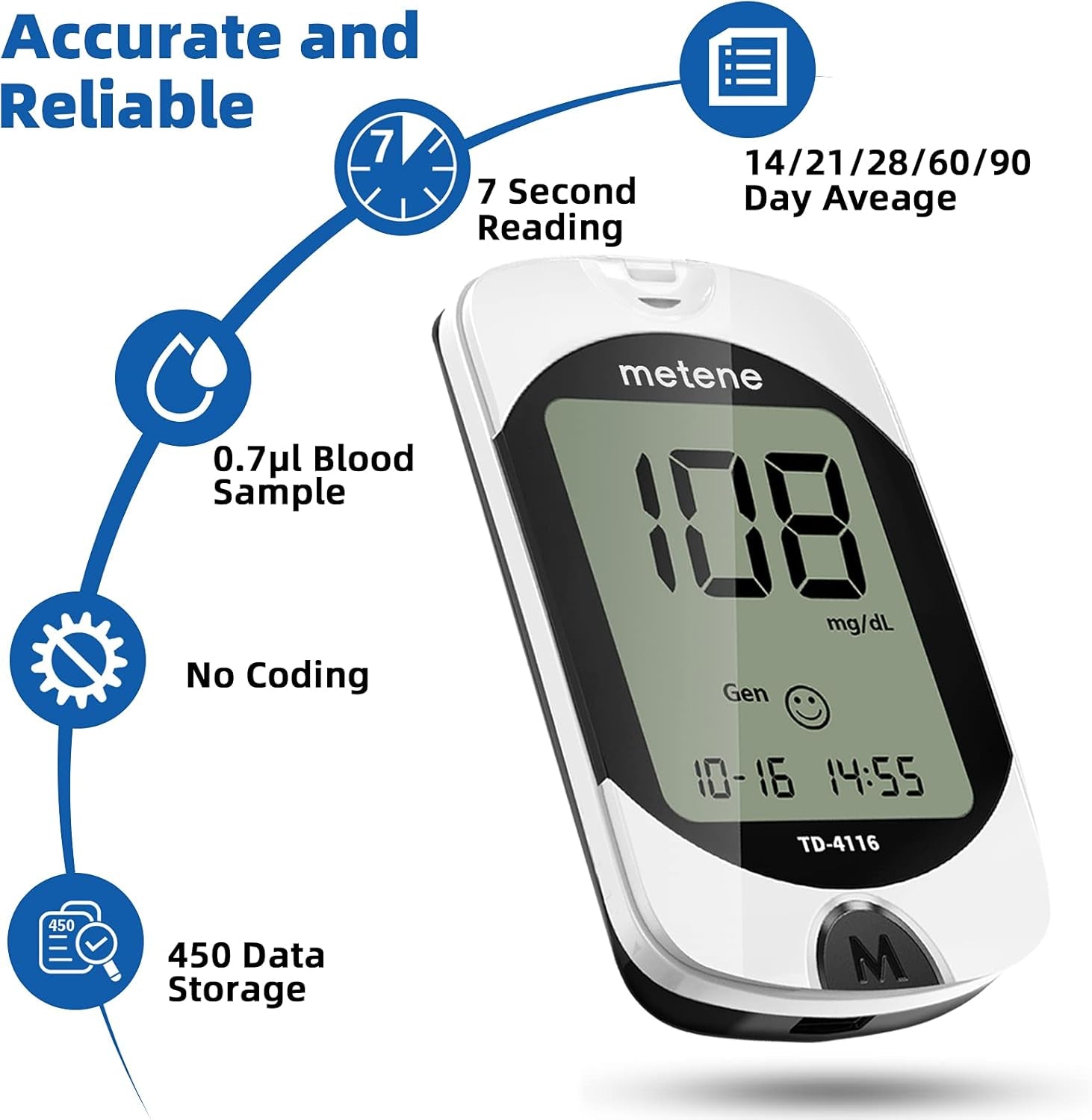 Metene blood glucose monitor with features highlighted on a white background