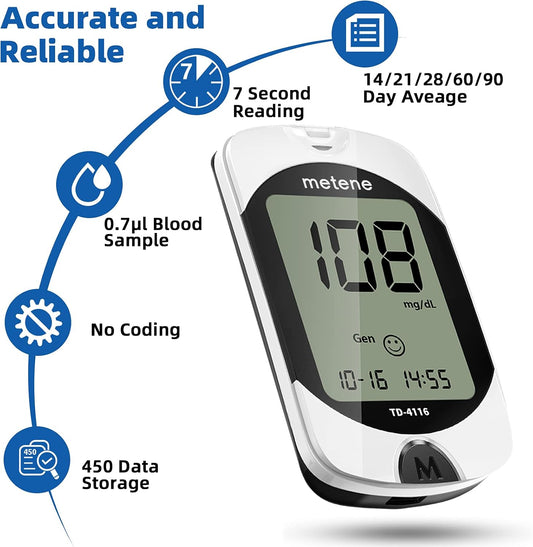 Metene blood glucose monitor with features highlighted on a white background