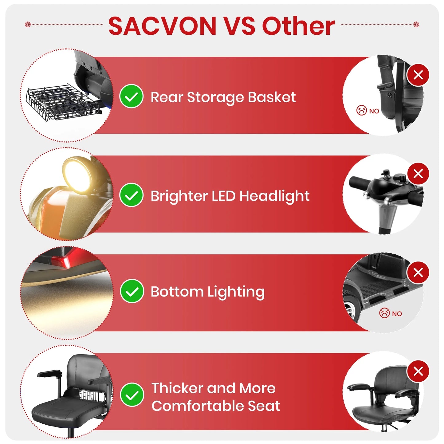 Comparison chart showing features of SACVON products versus others on a red and white background.