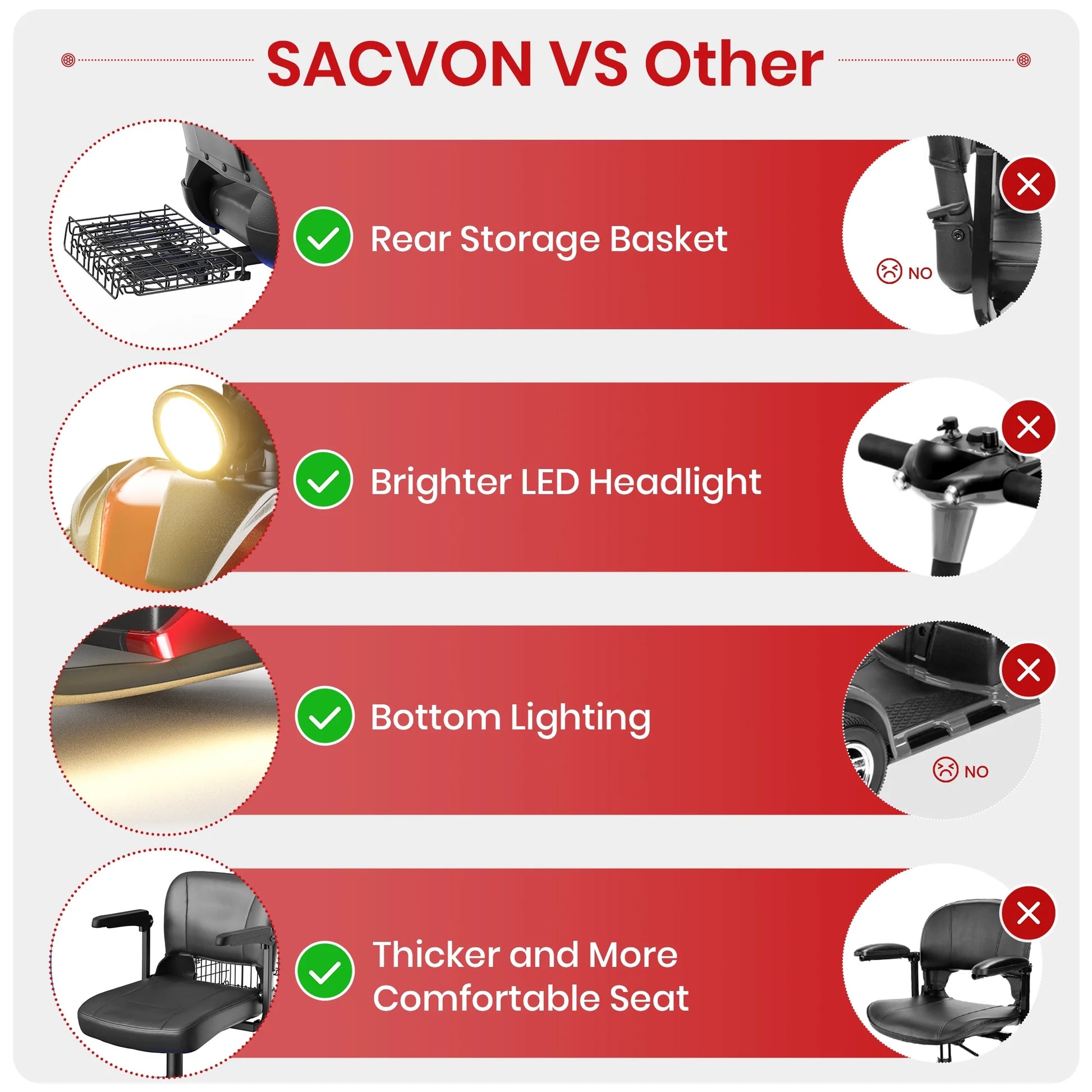 Comparison chart showing features of SACVON products versus others on a red and white background.