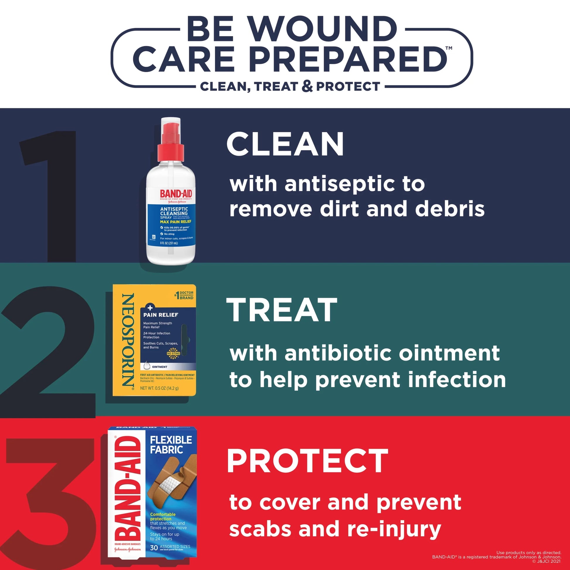 Instructions for wound care with Band-Aid products on a colorful background

