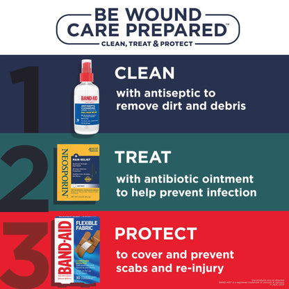 Instructions for wound care with Band-Aid products on a colorful background

