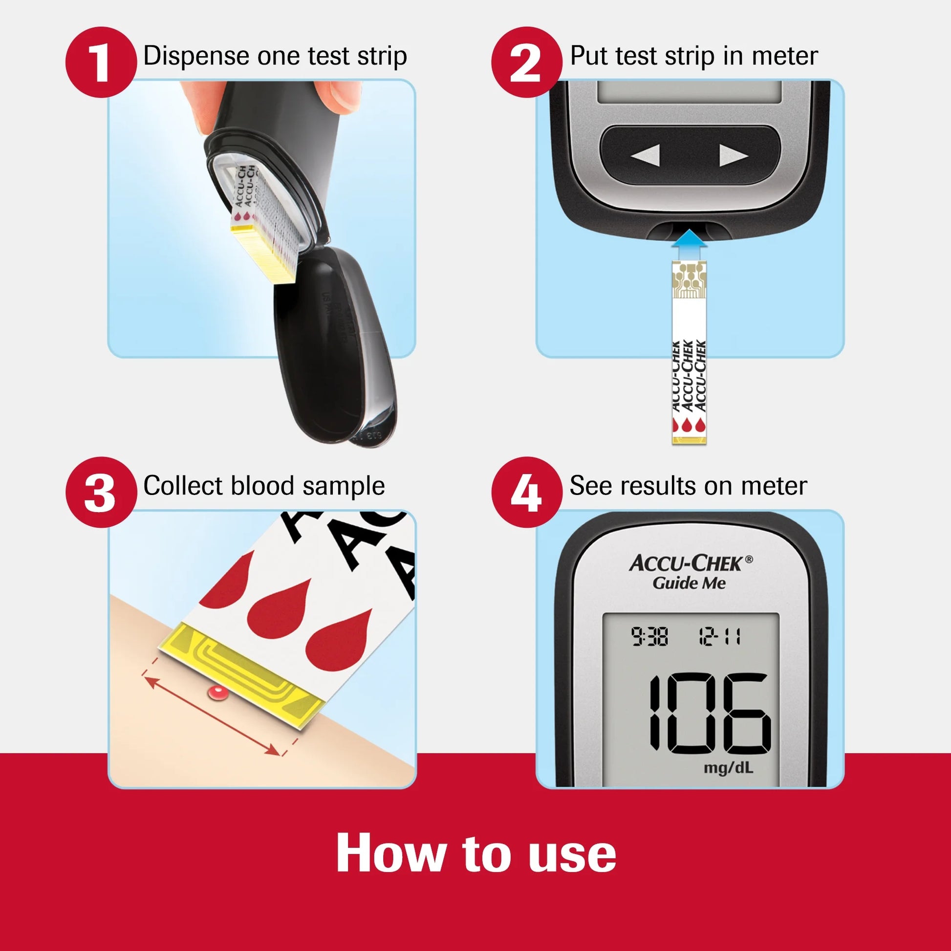 Step-by-step guide on how to use a glucometer with images and text.