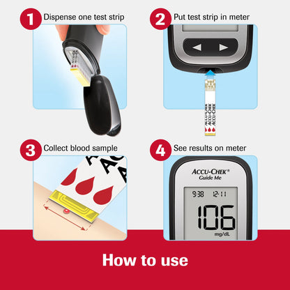 Step-by-step guide on how to use a glucometer with images and text.