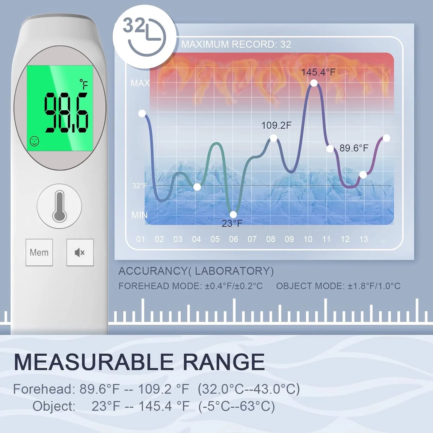 No-Touch Thermometer for Adults and Kids,Fast Accurate Digital Thermometer with Fever Alarm & Silent Mode, Easy-To-Use for Babies, Kids, & Elderly