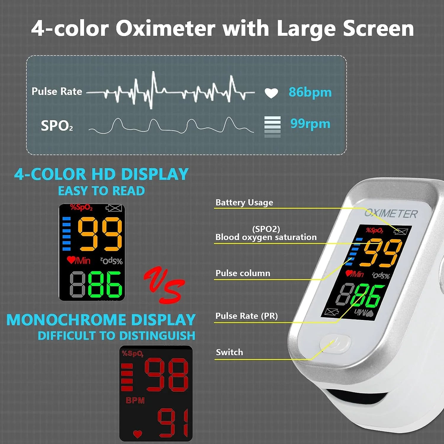 Oximeter with large screen displaying pulse rate and blood oxygen saturation on a gray background.