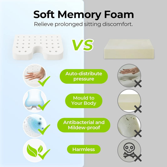 Comparison chart of soft memory foam with icons and text highlighting its benefits and drawbacks.

