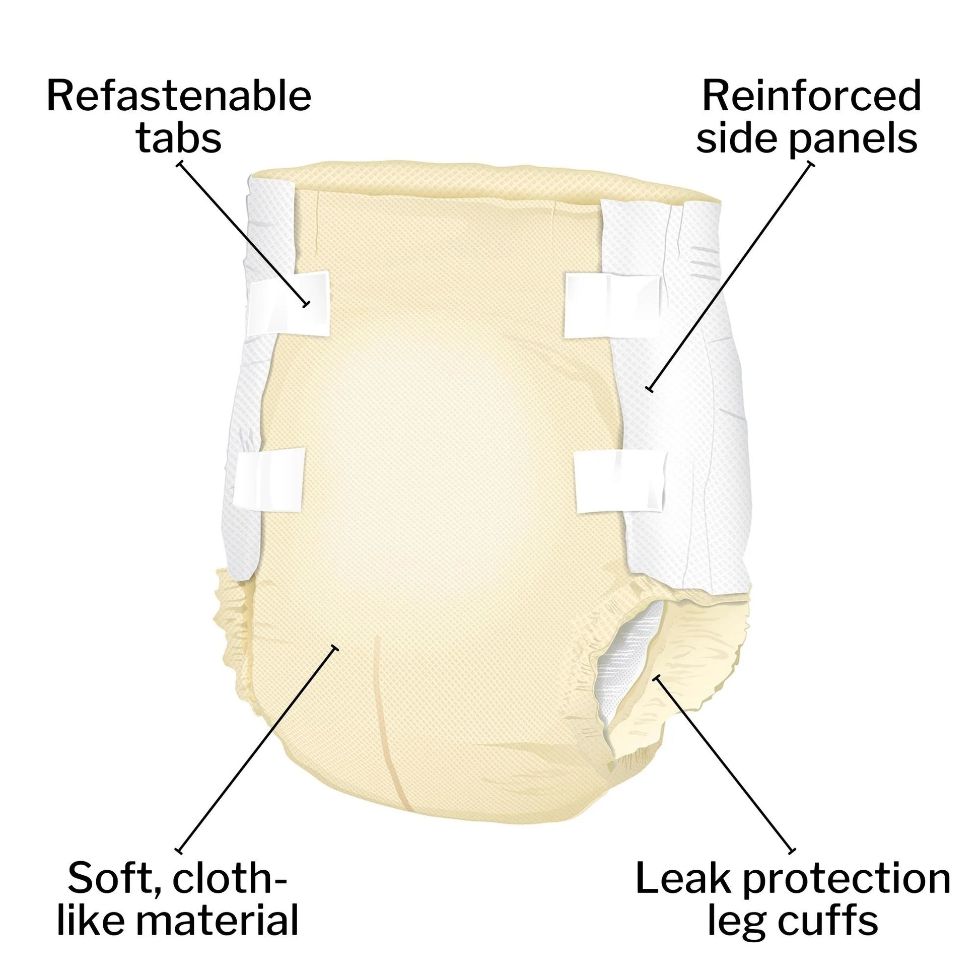 Diagram of a diaper with labeled features on a white background