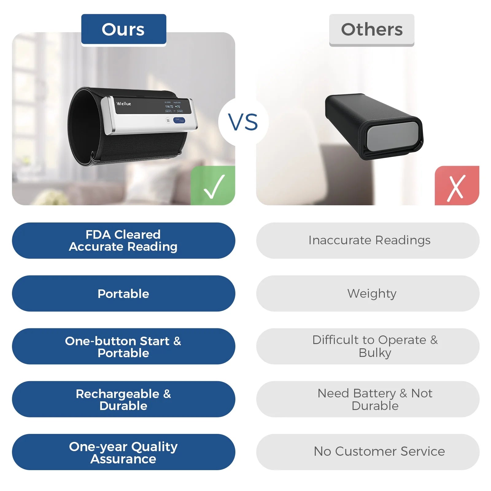 Comparison chart of a product labeled 'Ours' versus 'Others' with features highlighted.

