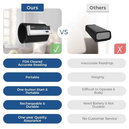 Comparison chart of a product labeled 'Ours' versus 'Others' with features highlighted.

