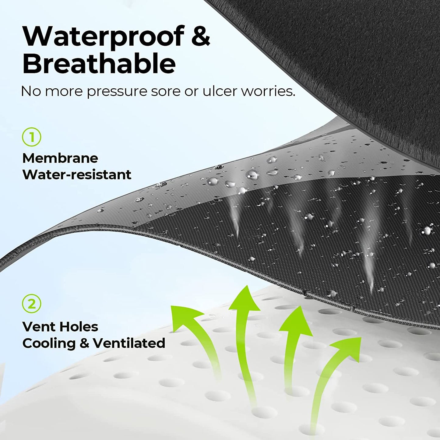 Illustration of a waterproof and breathable material with text explaining its features.

