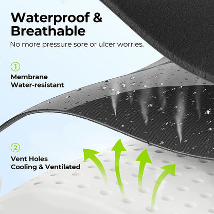 Illustration of a waterproof and breathable material with text explaining its features.

