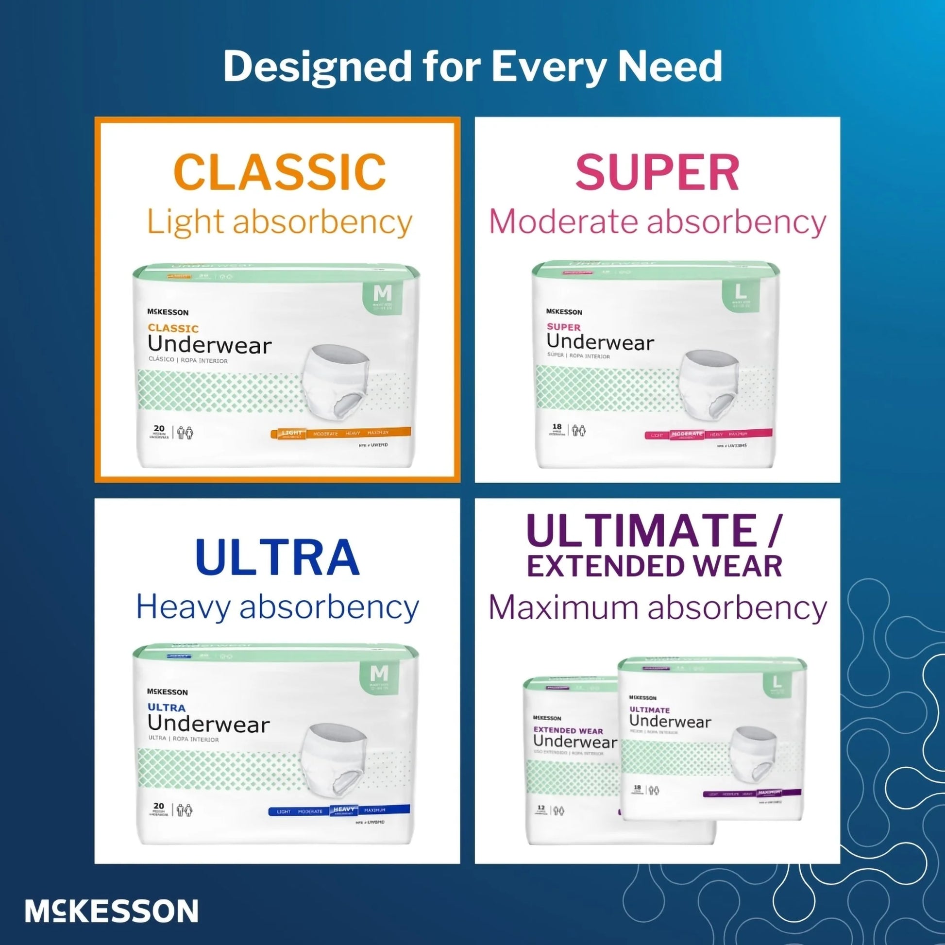 Classic Underwear, Incontinence, Light Absorbency, Large, 72 Ct