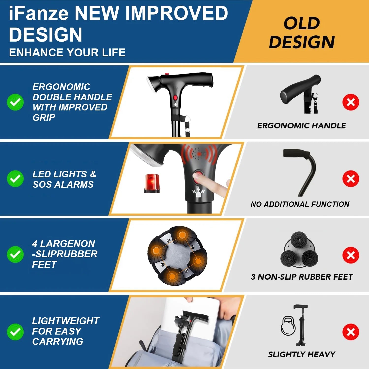 Walking Canes for Men and Women, Foldable, Adjustable, Aluminum Canes with LED Flashlight, Fall Alarm, Free Standing Cane, Pivot Tip, Heavy Duty Walking Sticks for Seniors & Adults