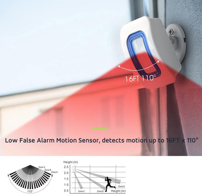 Motion sensor with detection range illustration on a wall.