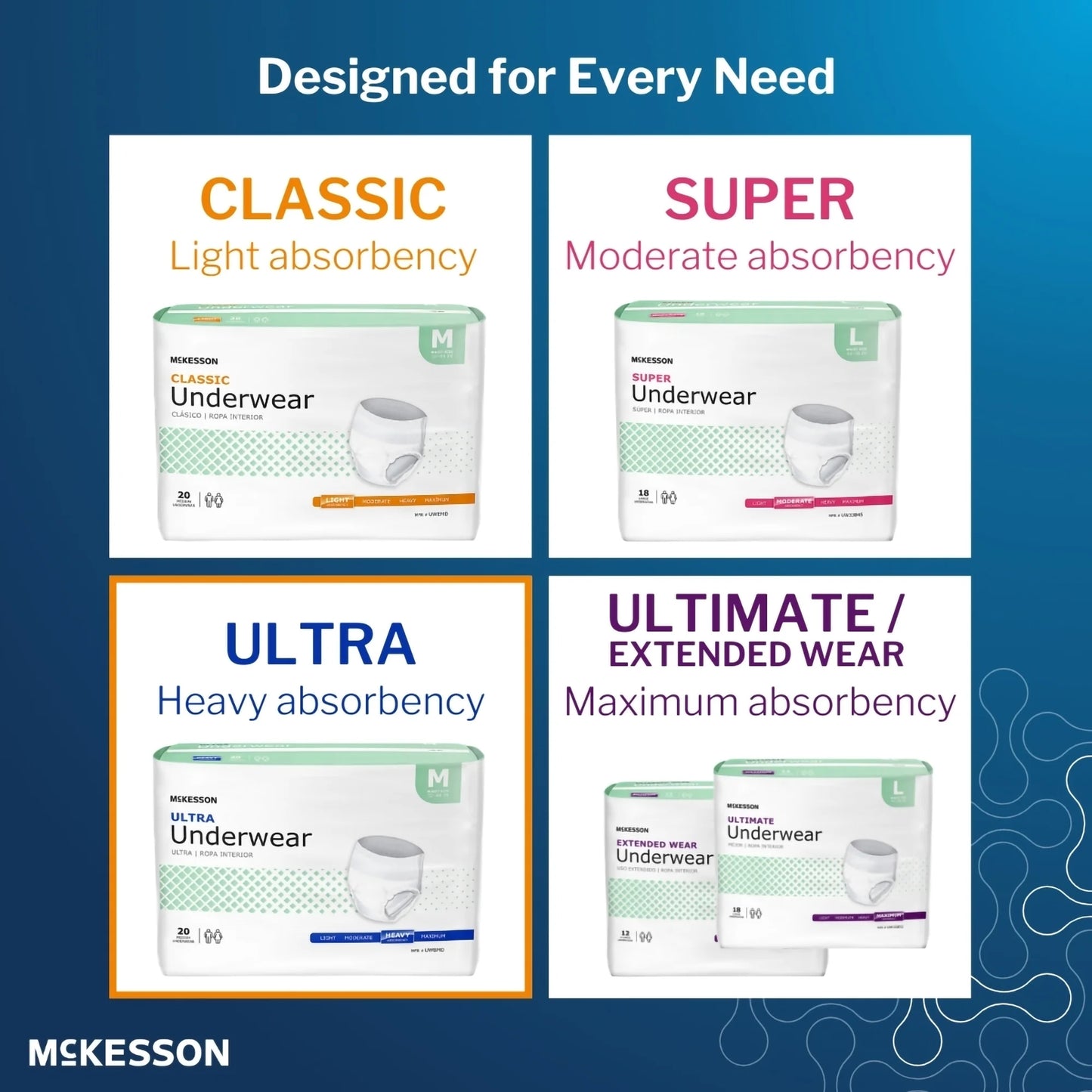 Ultra Underwear, Incontinence, Heavy Absorbency, Large, 72 Ct