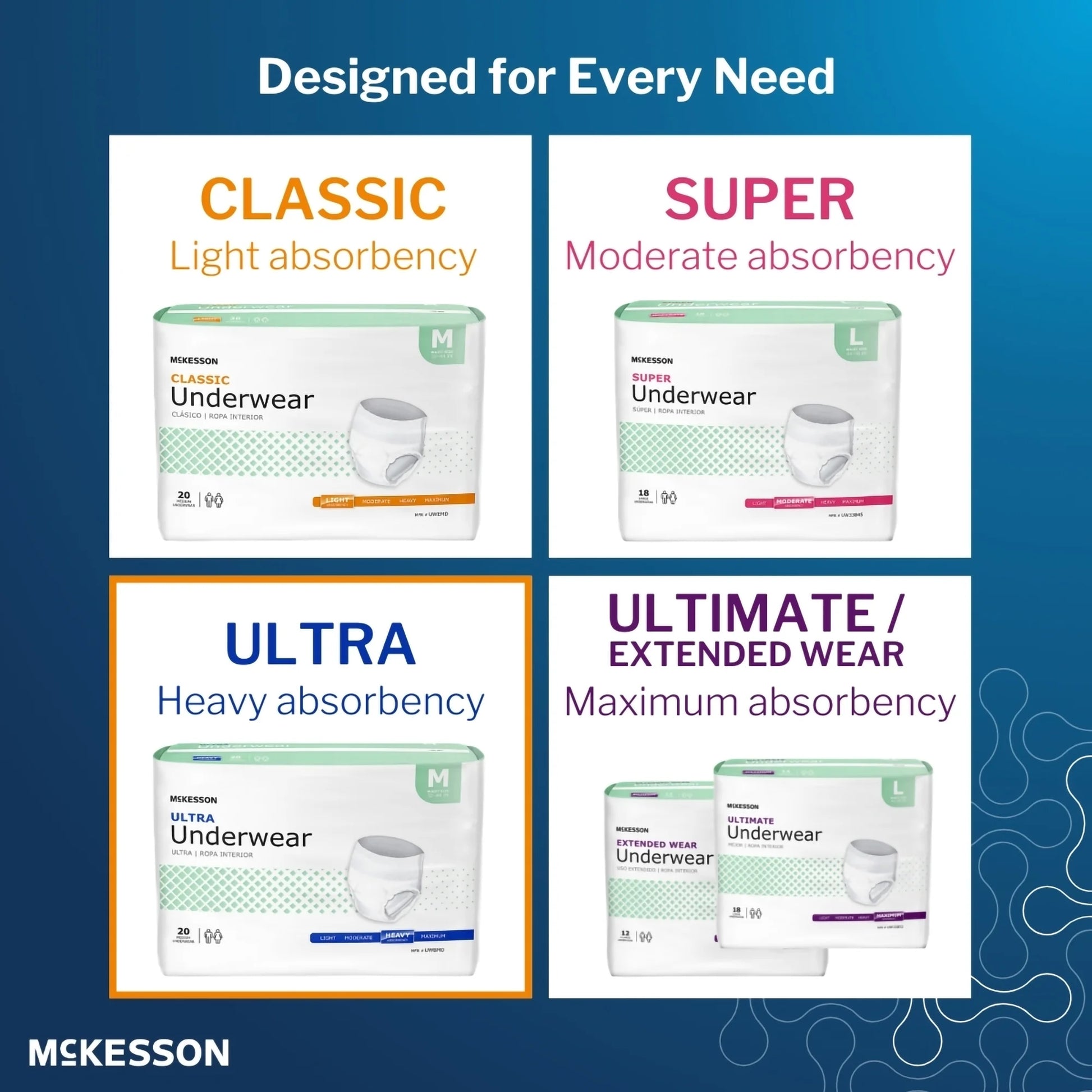 Ultra Underwear, Incontinence, Heavy Absorbency, Large, 72 Ct