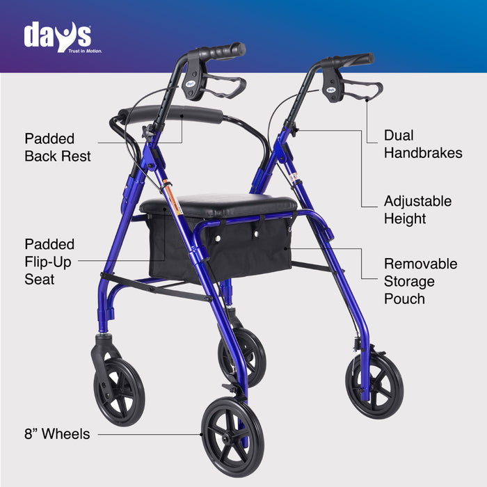 Blue walker with features labeled on a white background