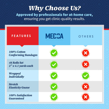 Comparison chart highlighting features of MECCA bandages against 'Others' on a blue and red background.