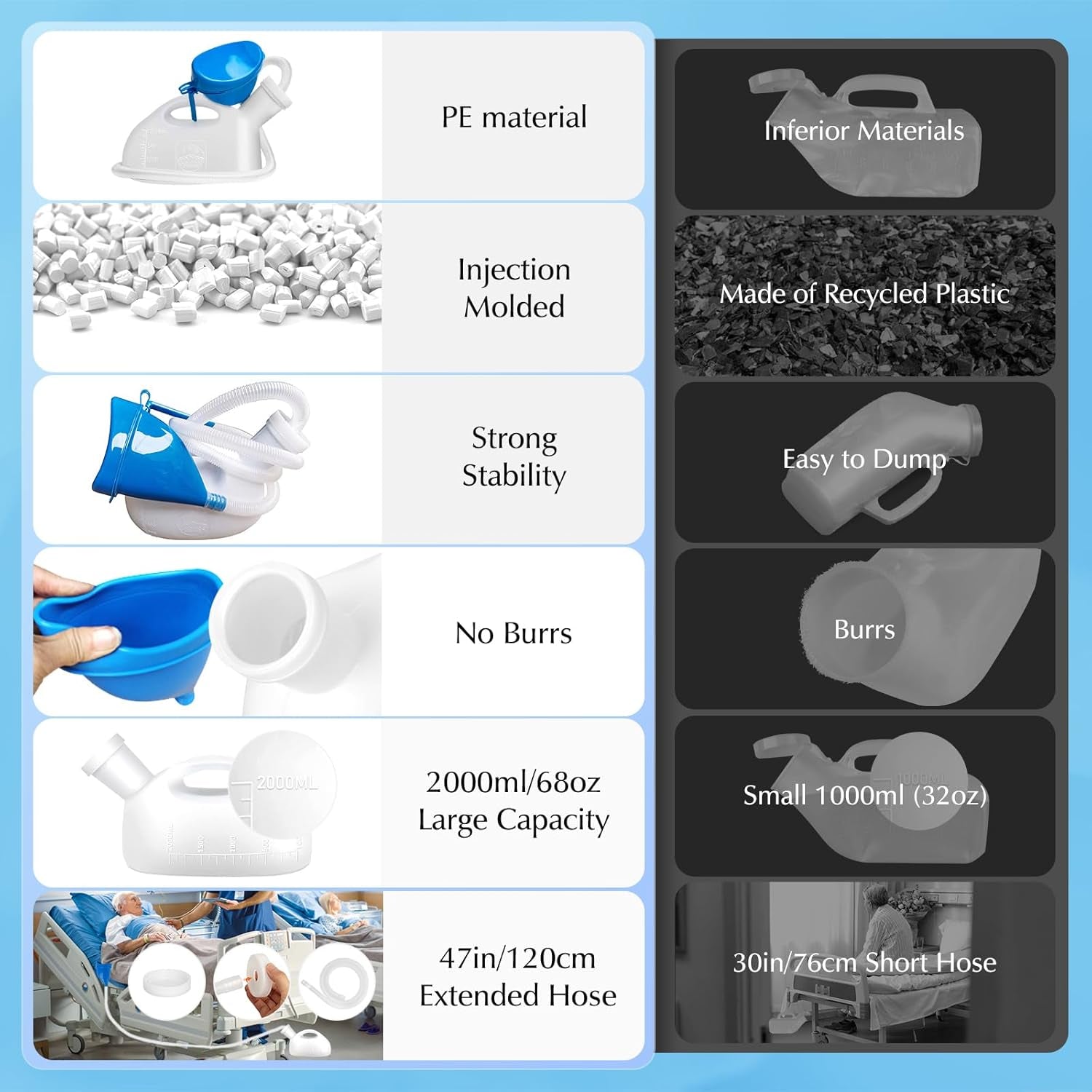 Comparison chart of PE material vs recycled plastic for a product with features like strong stability, no burrs, large capacity, and extended hose.

