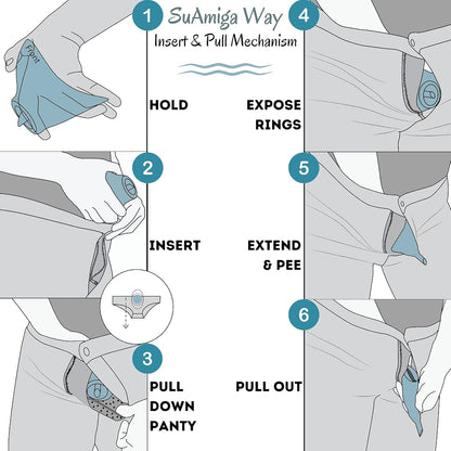 Step-by-step guide on using a medical device with text labels.

