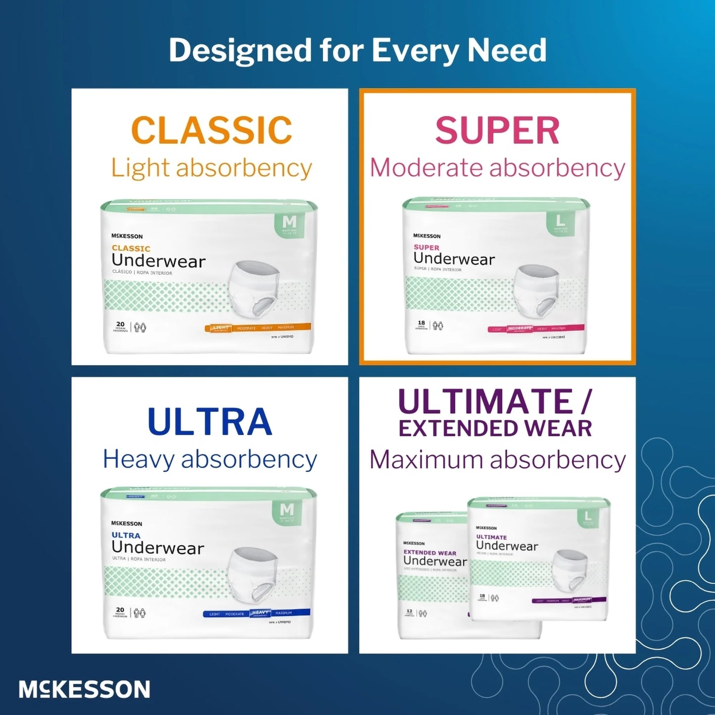 Super Underwear, Incontinence, Moderate Absorbency, XL, 56 Ct