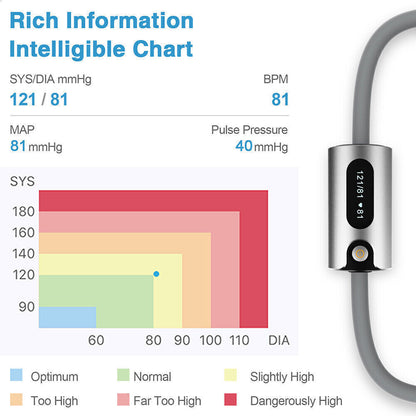 Blood pressure monitor with digital display and color-coded chart on a blue background


