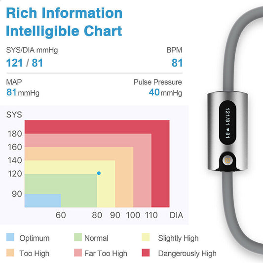 Blood pressure monitor with digital display and color-coded chart on a blue background

