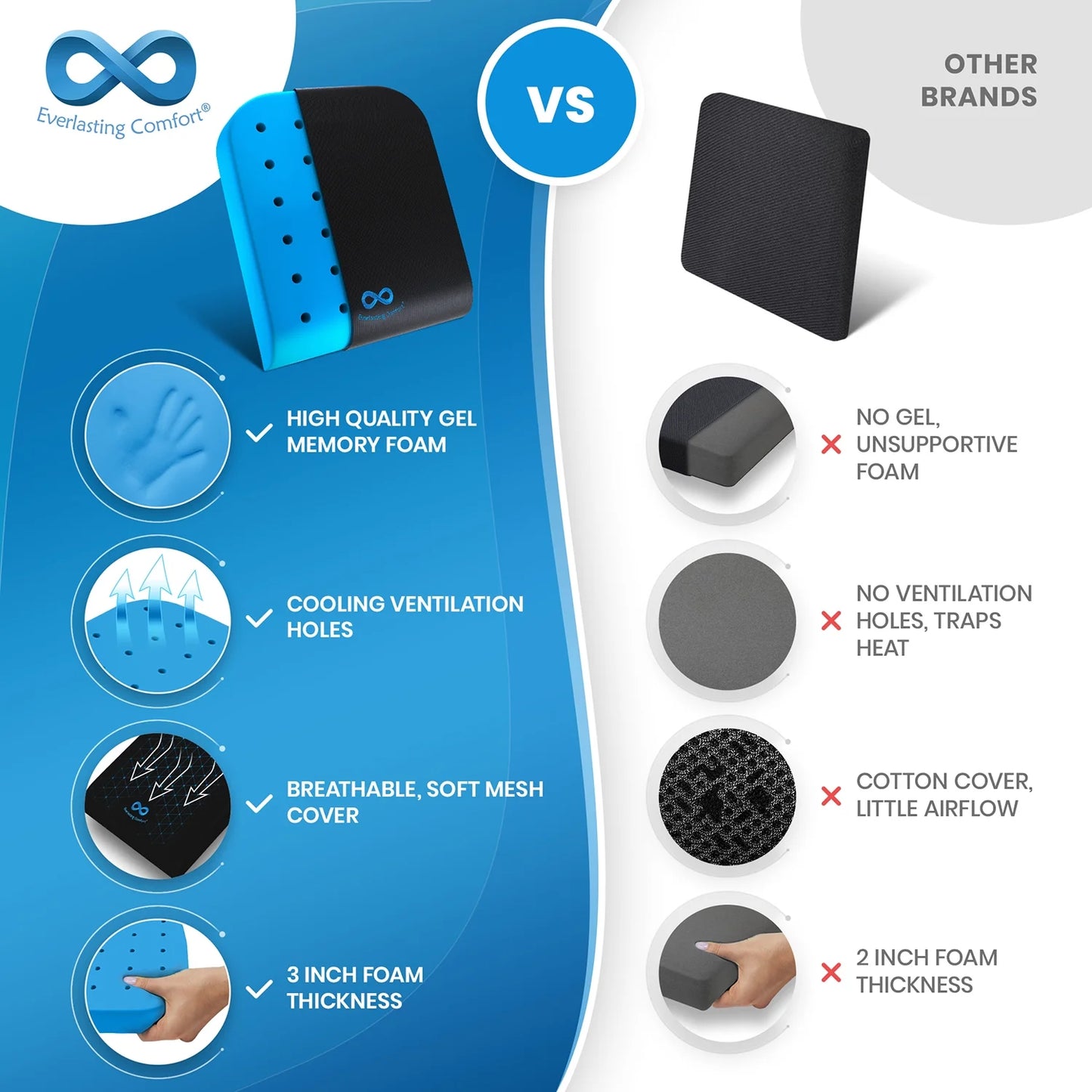 Comparison chart of Everlasting Comfort product with other brands on a blue and white background.


