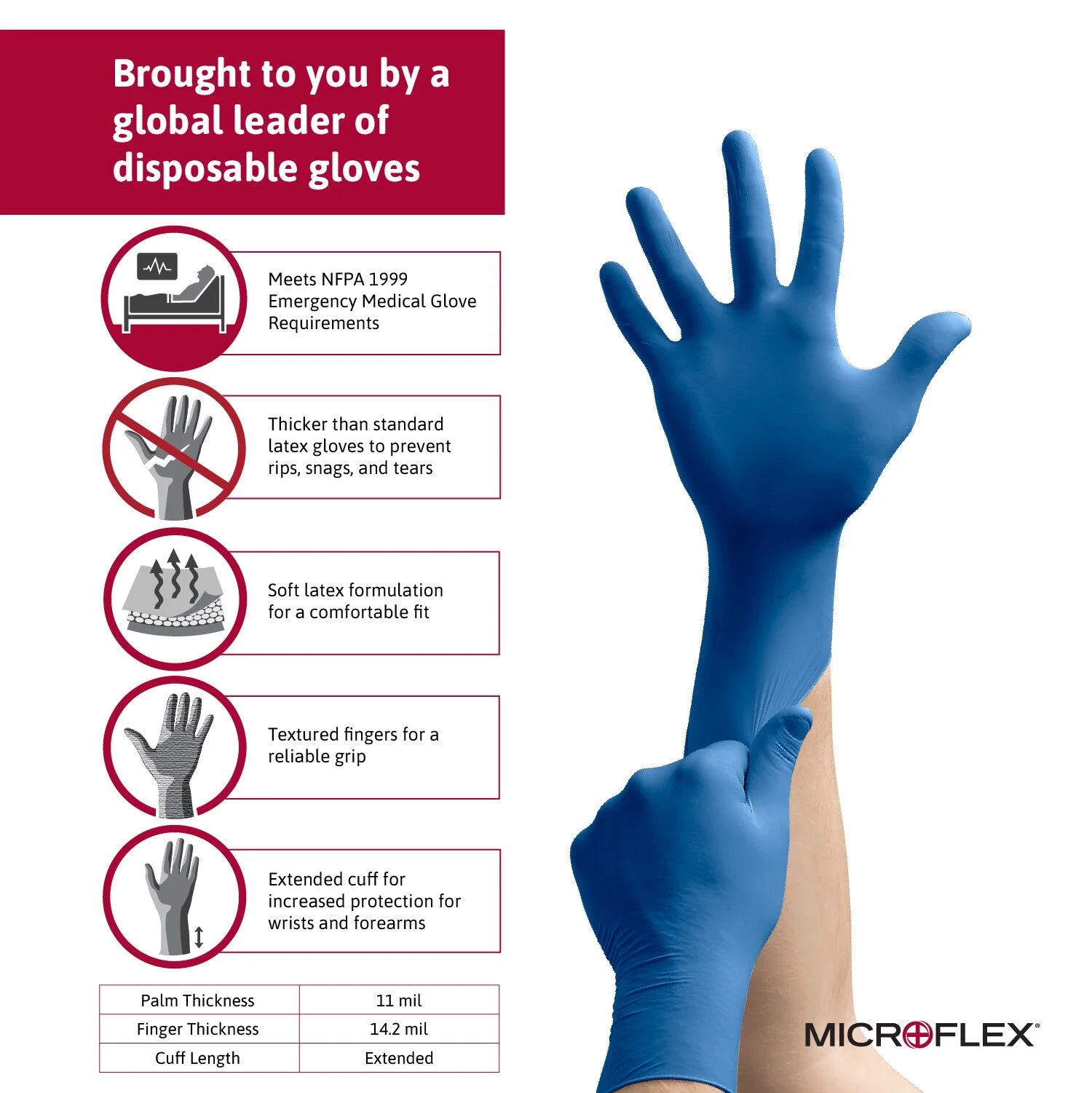 Blue disposable gloves with features listed on a white background, featuring the Microflex brand.