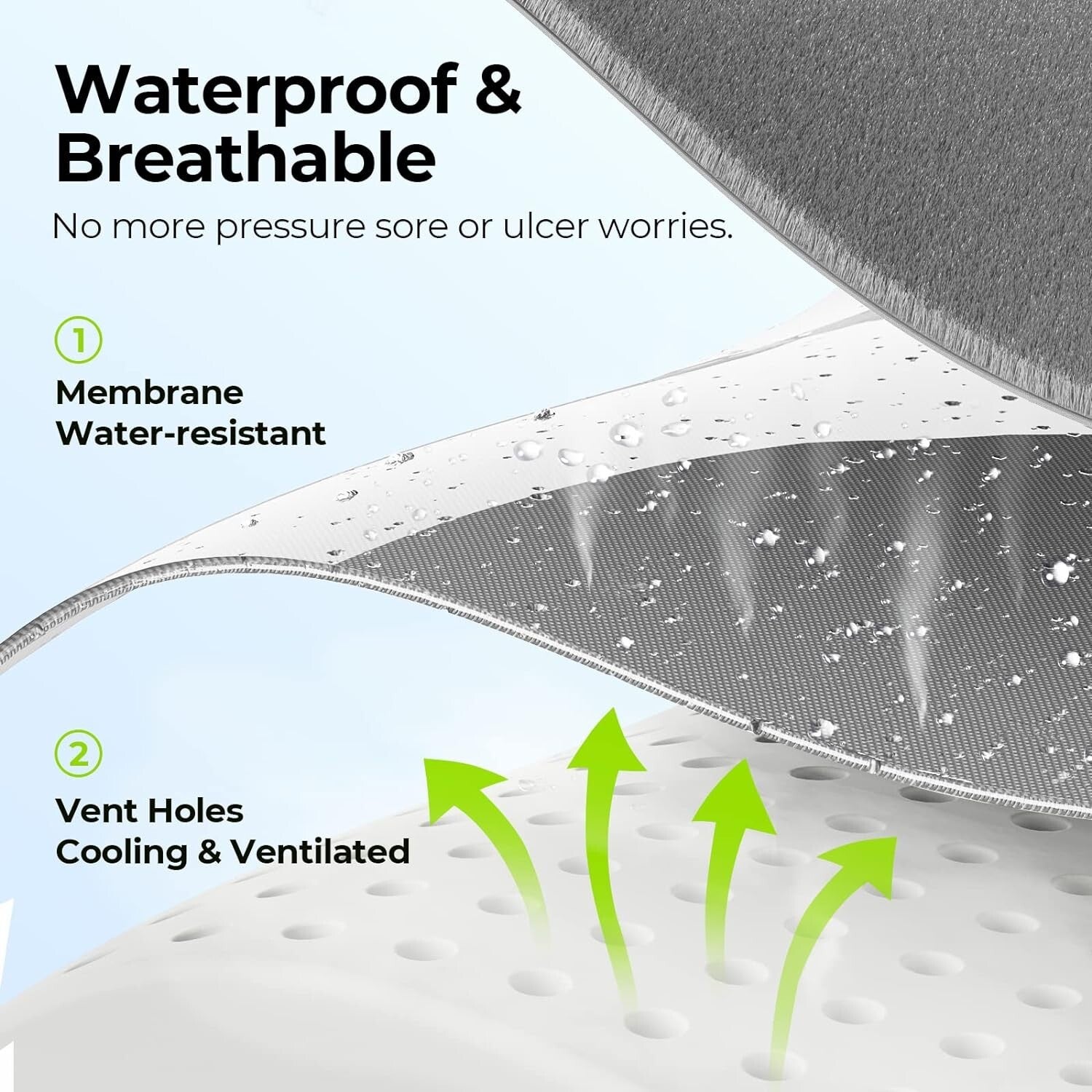 Illustration of a mattress pad with waterproof and breathable features, showing membrane, vent holes, and cooling airflow.

