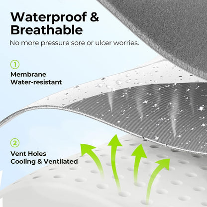 Illustration of a mattress pad with waterproof and breathable features, showing membrane, vent holes, and cooling airflow.

