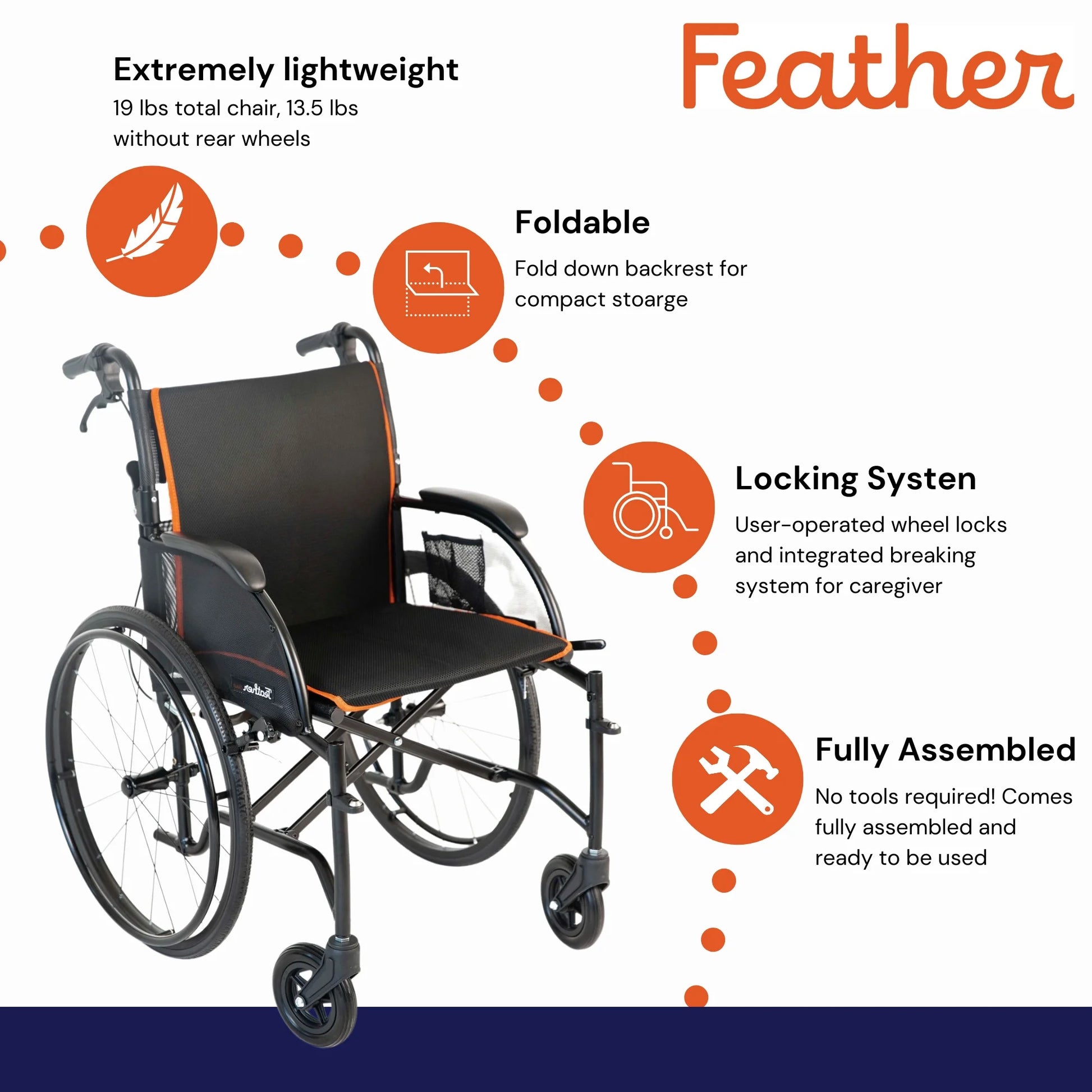 Wheelchair with features highlighted on a white background